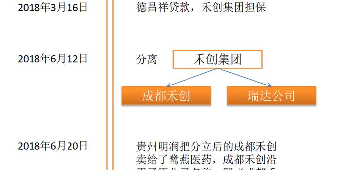 “鹭燕医药最新资讯发布”