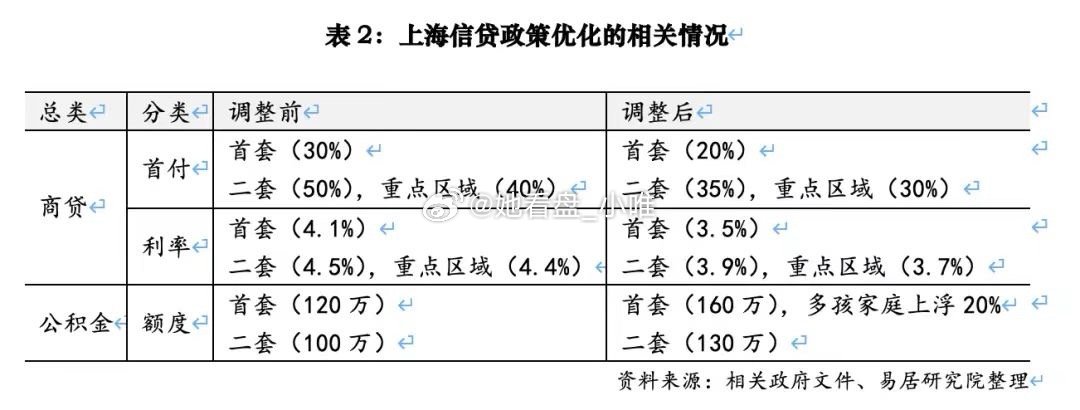 上海现行政策中的待改进之处