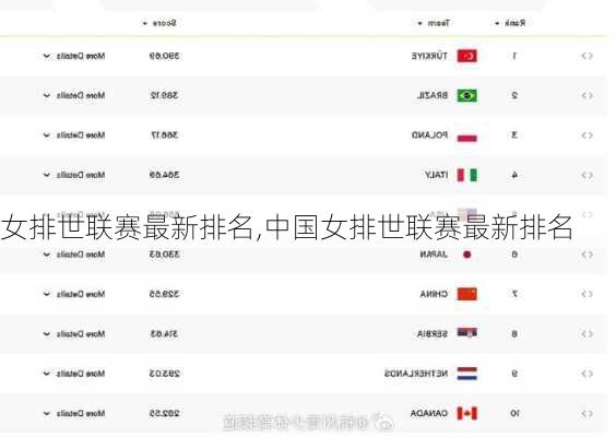 中国女排最新世界排名揭晓