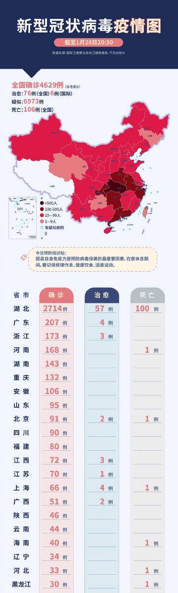 中国最新新冠病毒动态通报