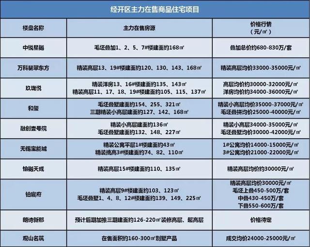 咸阳房产市场最新售价盘点