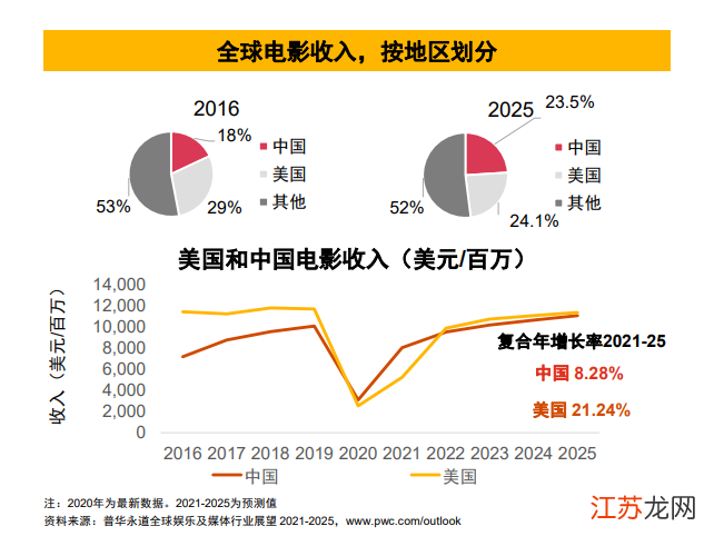 互联网 第34页