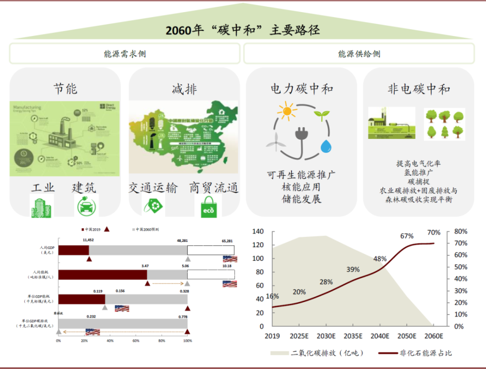 中国芯片产业未来发展规划揭秘