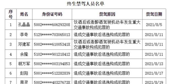 全国最新醉驾案件追踪报道