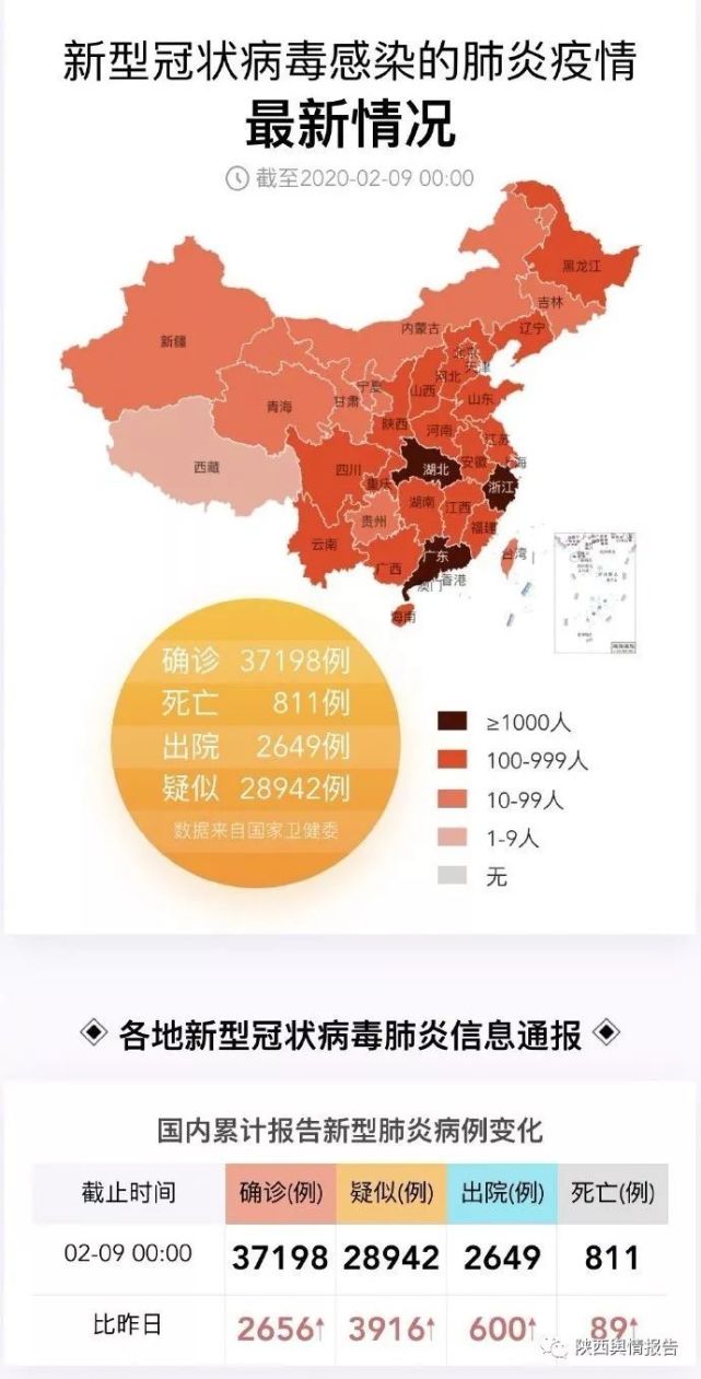 新型管状病毒肺炎最新动态