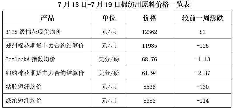 创新突破 第31页