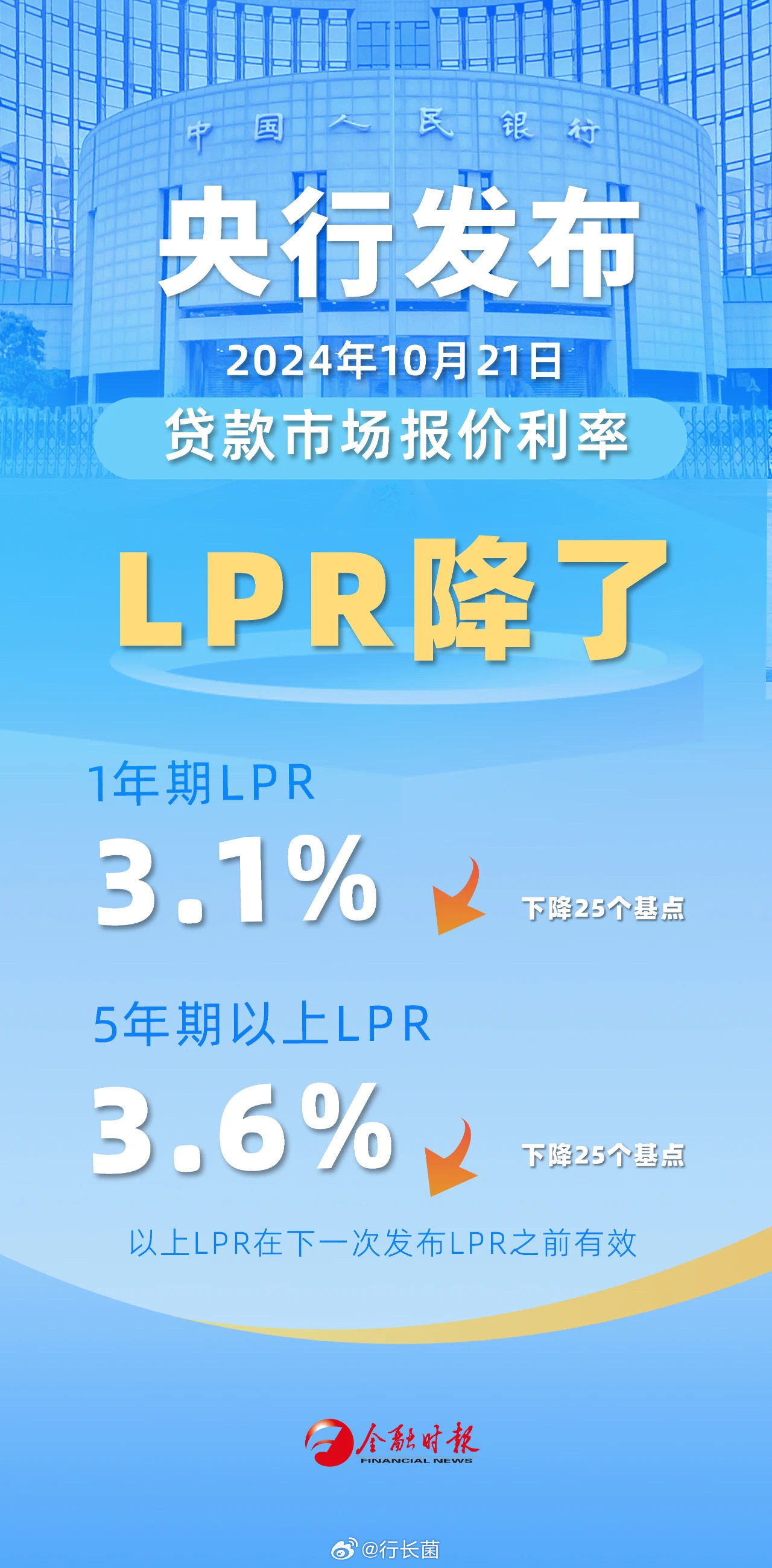 央行LPR利率迎来新篇章，利好消息温暖市场春风拂面