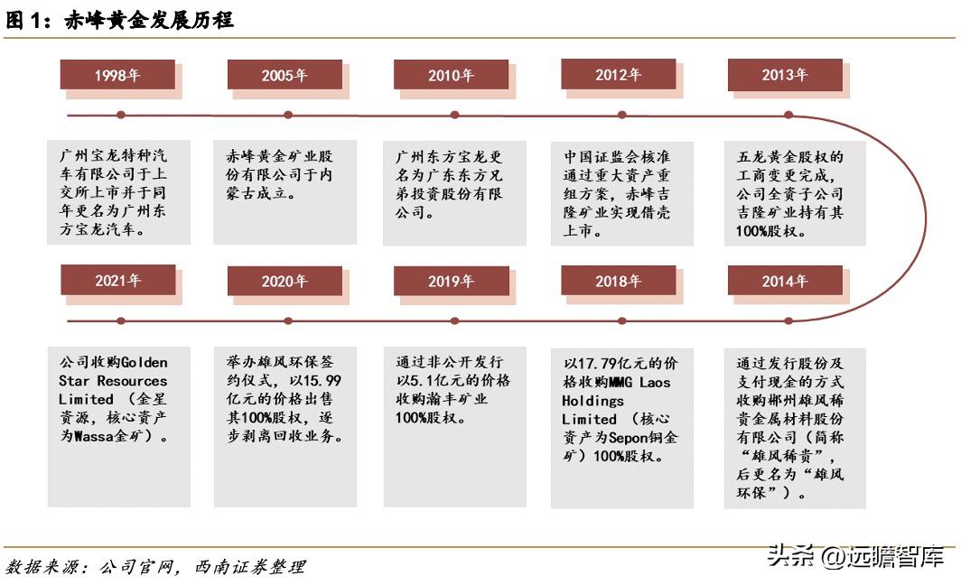 赤峰稀土产业迎来喜讯，创新工程进展瞩目！