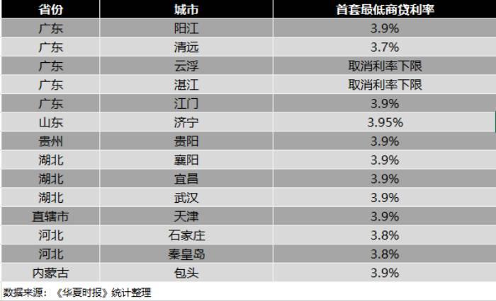 石家庄商贷利率再创新低，助力市民购房梦轻松起航！