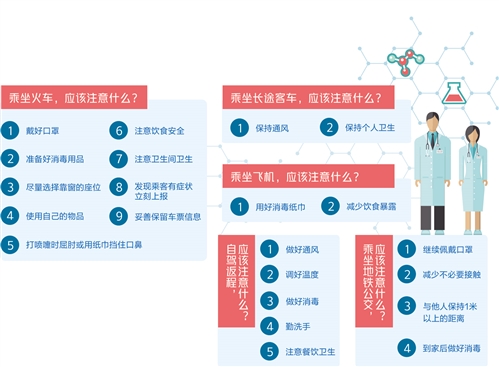 国内新冠防控新进展，健康防线再升级