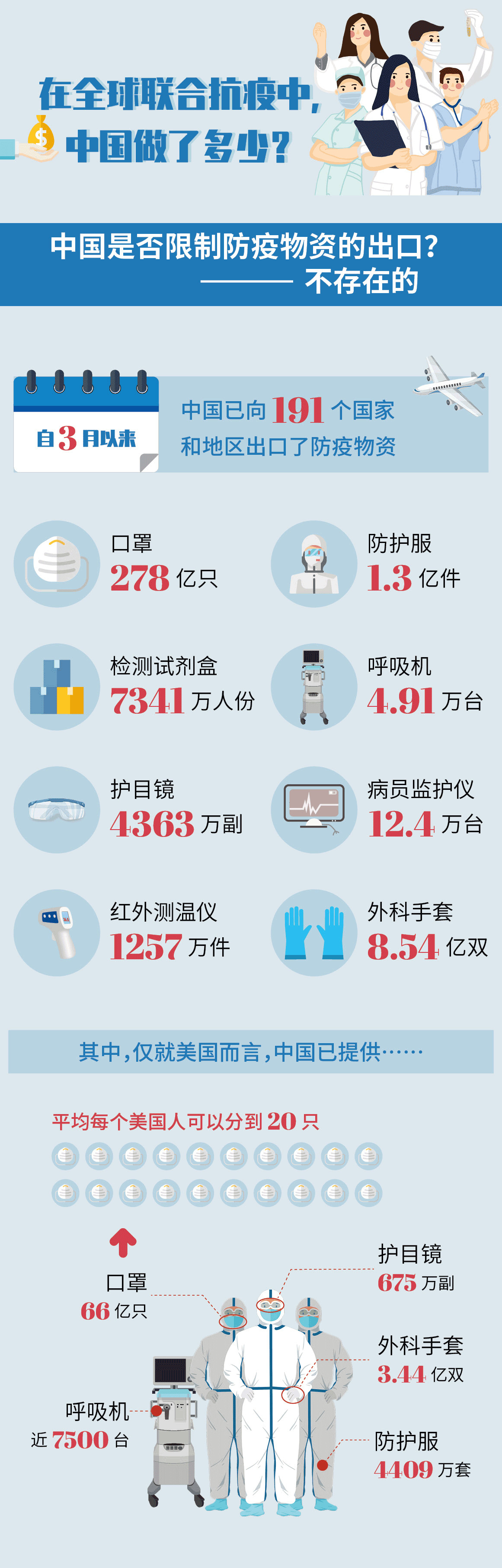 我国迎来新冠疫情新阶段：病例数据持续向好，共筑健康防线！