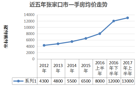 张家口房产市场喜讯：最新房价攀升盘点，美好家园梦想启航！