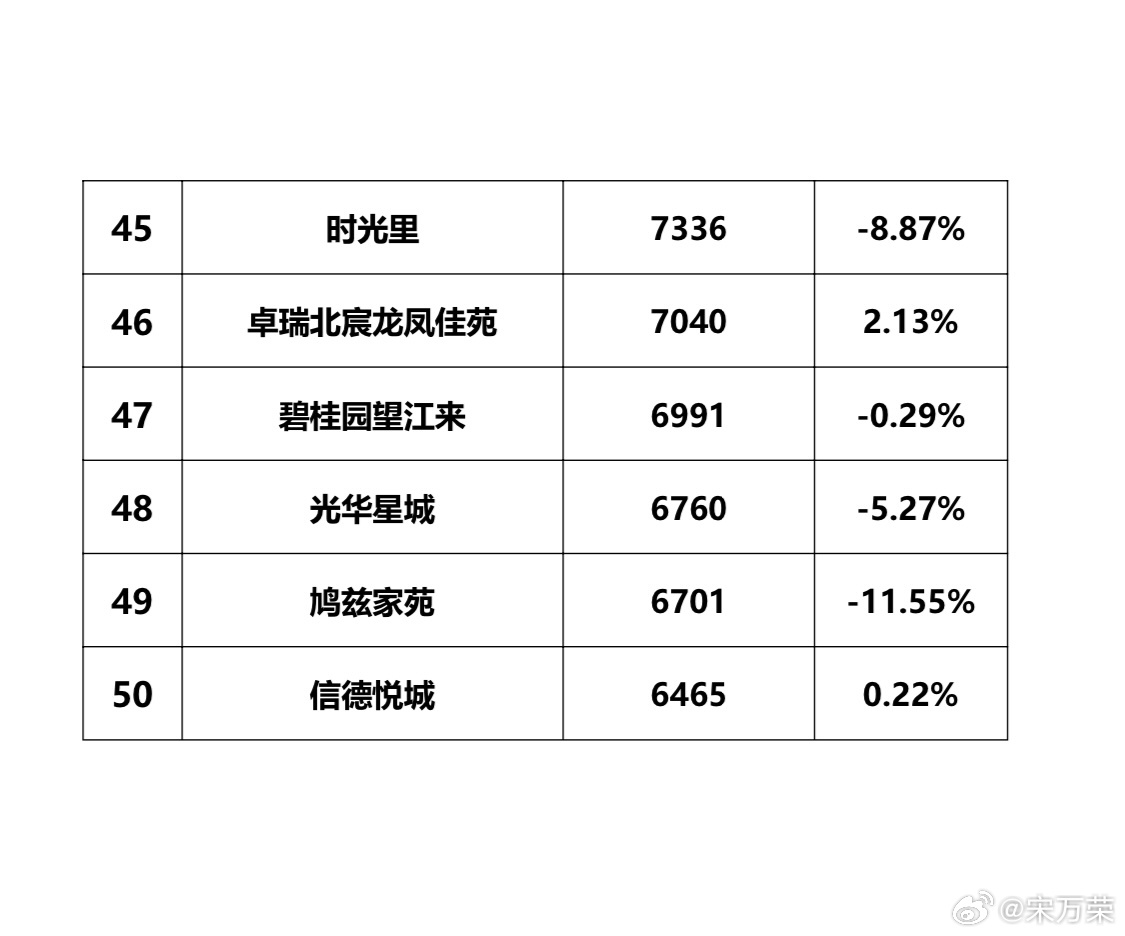 玉门市房产市场喜报频传，最新房价呈现稳健上涨态势