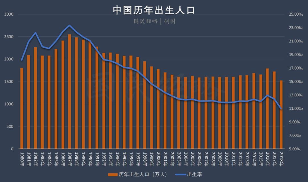 最新人口普查资讯揭晓