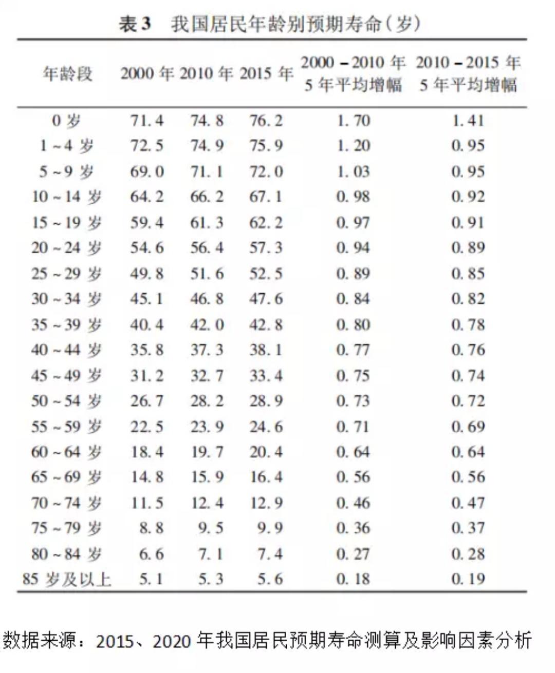 最新延迟退休动态