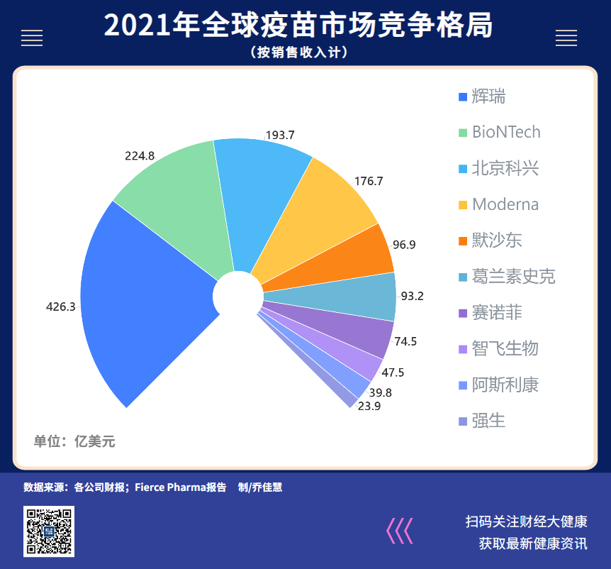 全球疫苗最新资讯