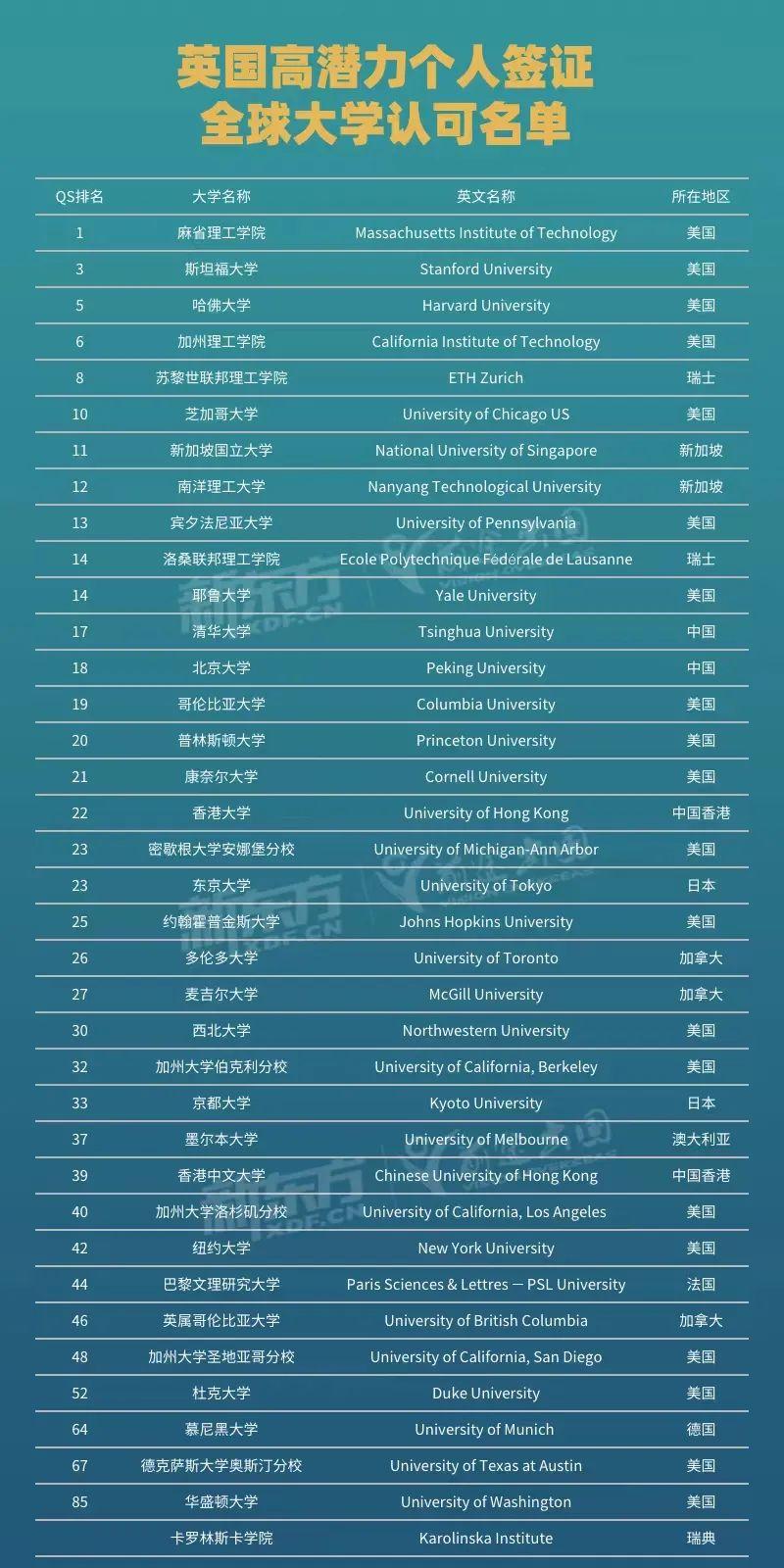 英国签证最新动态