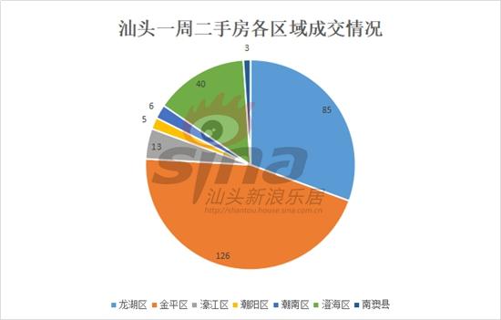 汕头房产资讯速递