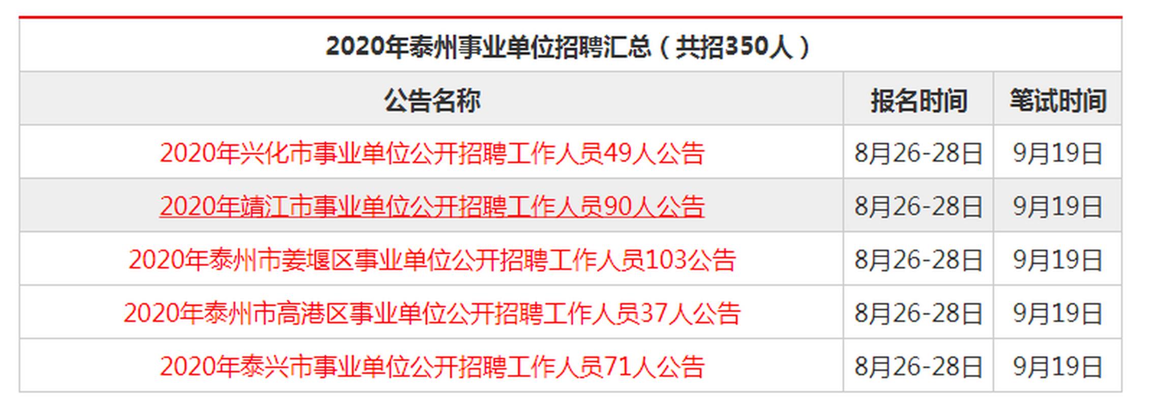 泰州最新招聘资讯