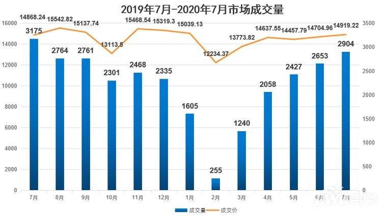 晋州市房产市场喜讯连连，房价走势呈上升态势