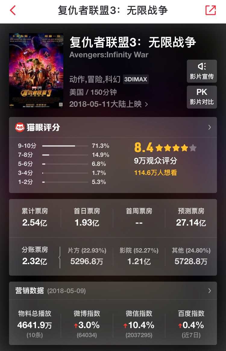 《侠盗联盟》香港票房再创佳绩，喜讯连连