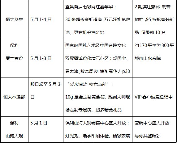 钦州楼市升势喜人，最新房价动态盘点