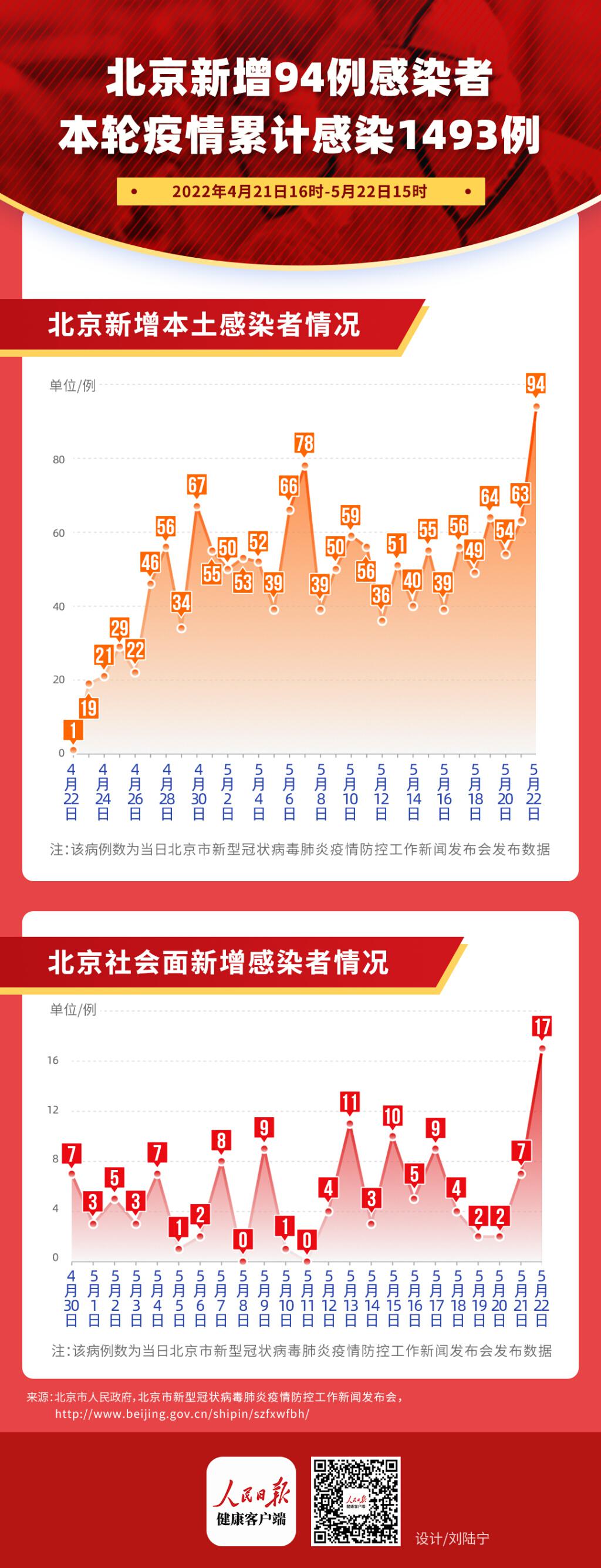 京城防疫捷报，17日迎来新篇章