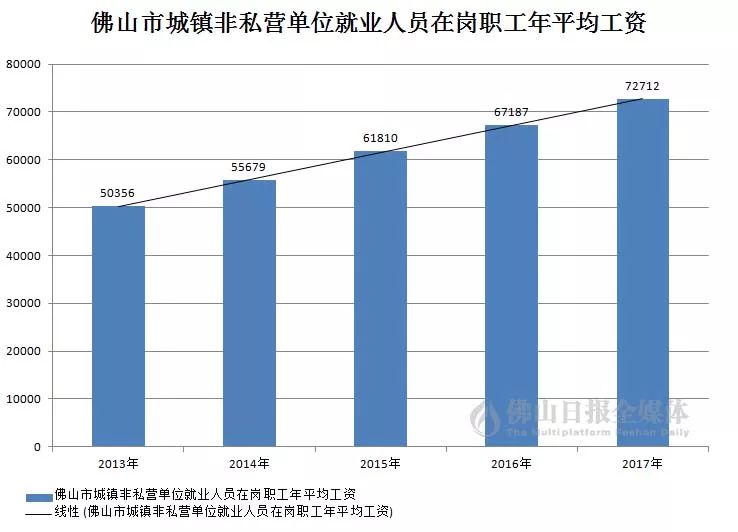 “佛山最新人事调整公告”