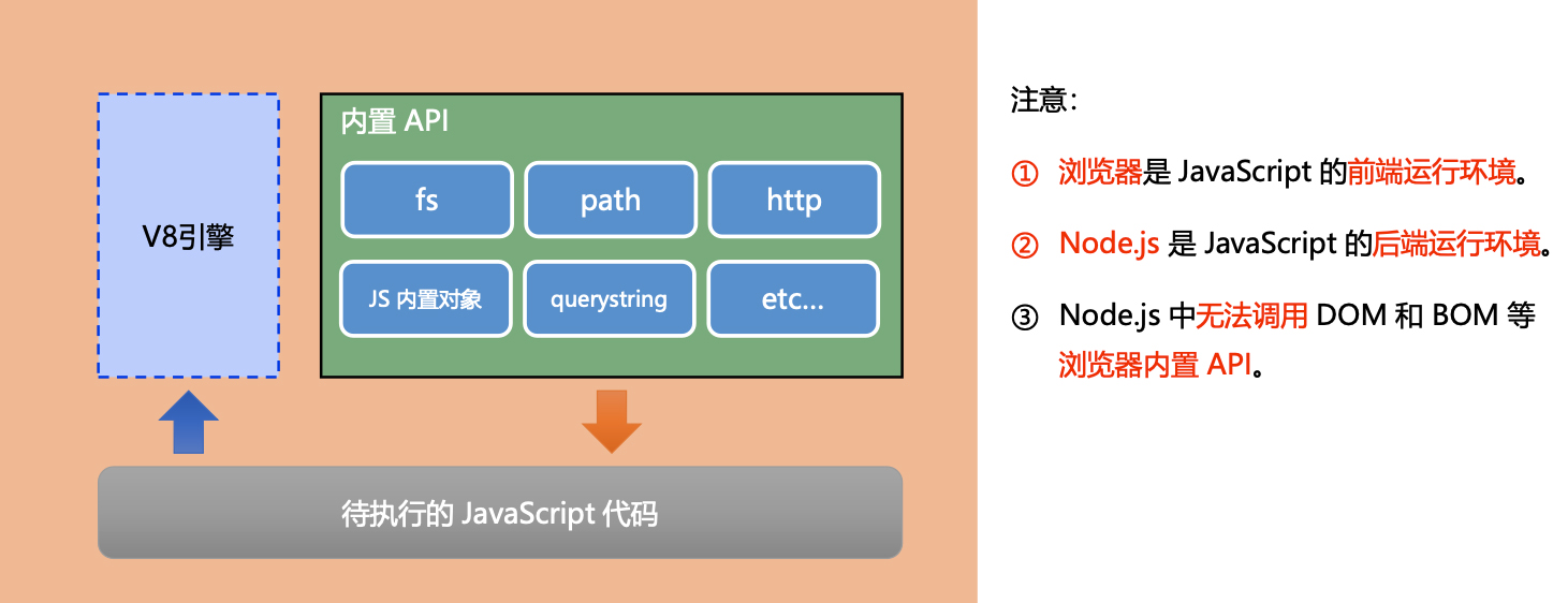 Node.js 最新迭代版