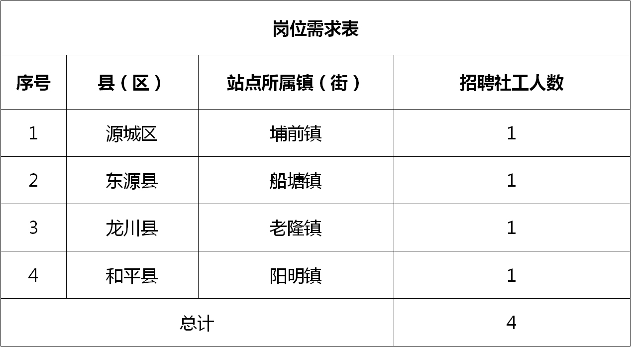 右江社区招聘信息速递