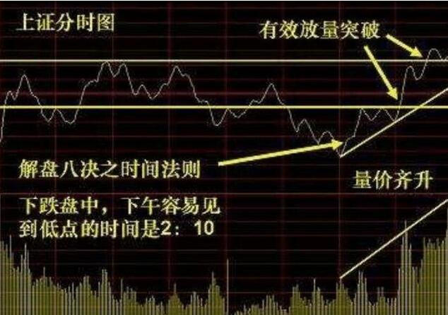 盘后交易风云录：揭秘最新一轮股票动向解析