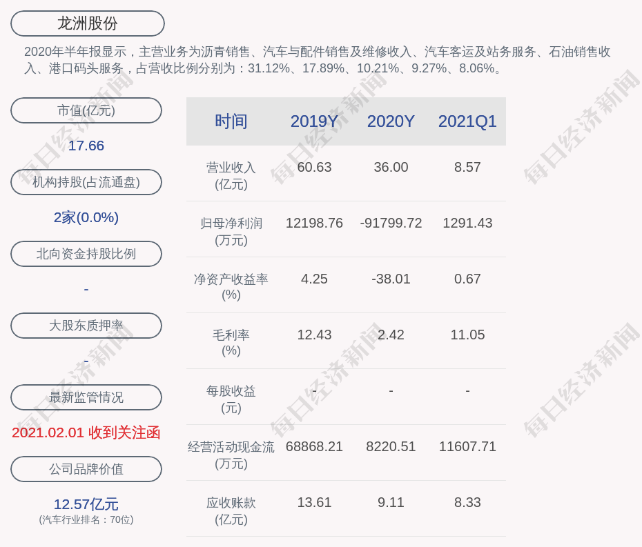 龙洲股份股价动态：最新资讯一览无遗