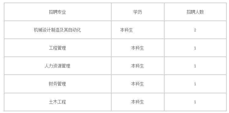 最新发布：兰州国有企业招聘资讯汇总