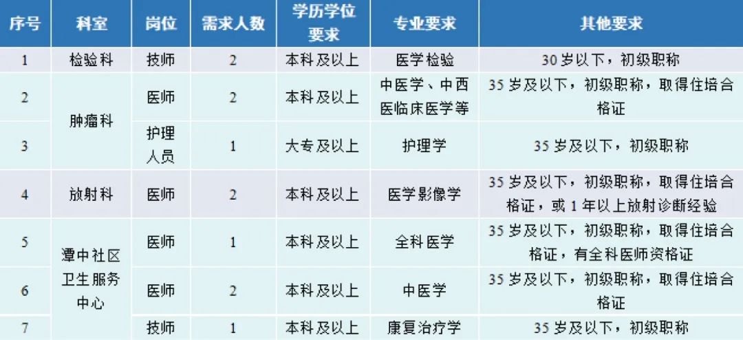 广西医疗机构最新人才招募资讯汇总