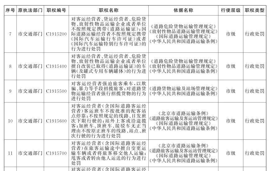 2025年交通运管体制改革最新动态全解析