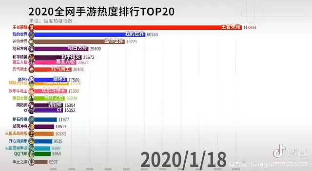 【2025年度】手游行业巅峰盘点：年度热门手游排行榜揭晓！