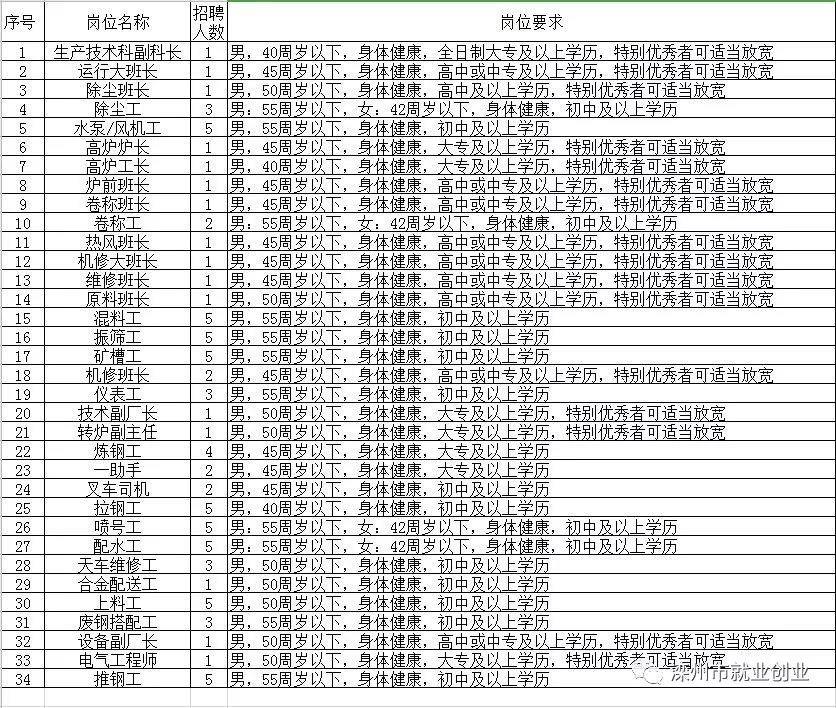 巨野巨润企业最新职位空缺汇总发布